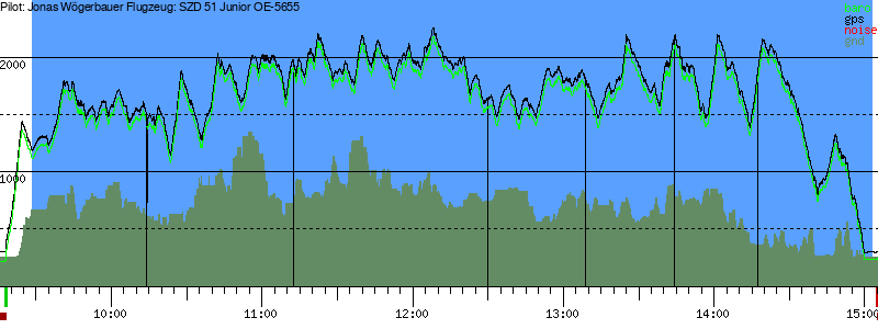 Barometer
